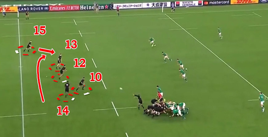 Rugby tactics and strategy analysis showing attacking and defensive player positioning